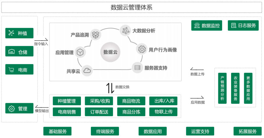 農業(yè)2